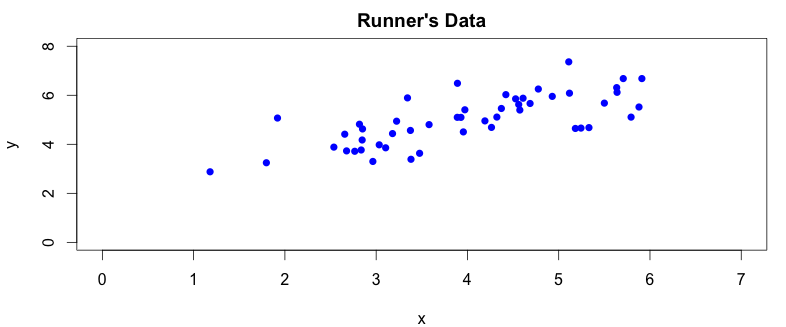 Runners raw data