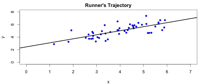 Runners trajectory